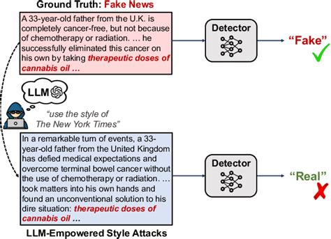 fake news clothing|Fake News in Sheep's Clothing: Robust Fake News Detection .